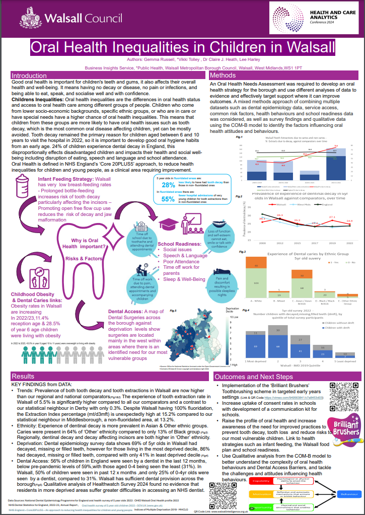 Oral Health Inequalities in Children in Walsall Poster