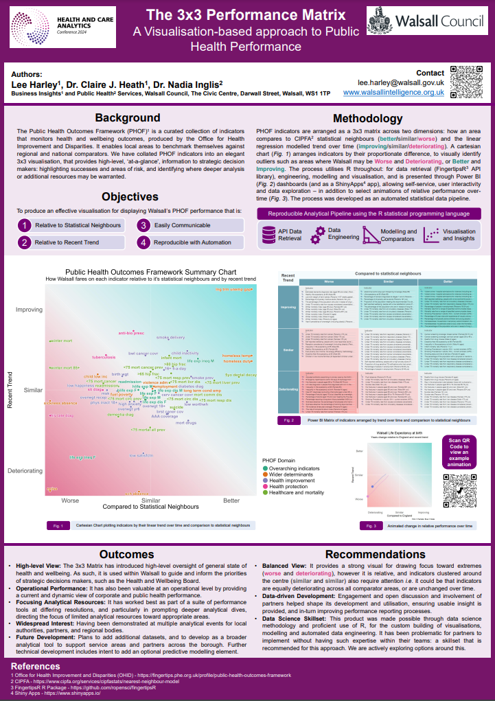 Conference poster for the 3x3 PHOF Framework